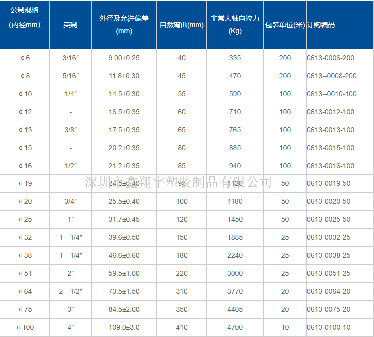 包塑金屬軟管規格 包塑金屬軟管規格